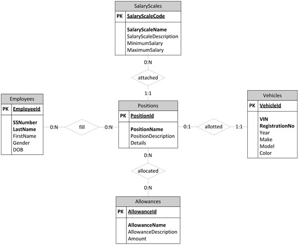 Case Study 1 detailed E-R diagram